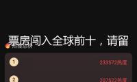 票房闖入全球前十，請(qǐng)留給“哪吒?jìng)儭备嘣囧e(cuò)空間