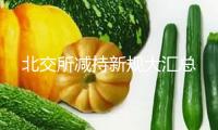 北交所減持新規(guī)大匯總