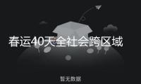春運(yùn)40天全社會跨區(qū)域人員流動量總數(shù)估計(jì)達(dá)90.25億人次
