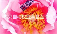多只自動(dòng)權(quán)益類(lèi)基金凈值創(chuàng)新高